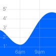 程序图标：Tide Graph Pro