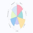 Programikonen: Qwoach: interactive wheel…