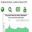 Programikonen: Elpriser.NET
