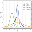 Ikona programu: Normal Distribution Calcu…