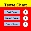Tense Chart icon