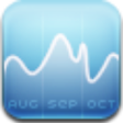 Icon of program: 股票行情查看 - Stock quotes