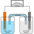 Icon of program: Electrochemistry