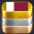 程序图标：Qatar Daily Gold Price