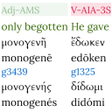 Symbol des Programms: HebrewGreek Interlinear B…