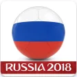2018 World Cup Teams Quiz