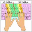 Иконка программы: Learn Typing