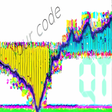 Icon of program: QChartist