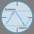 Programikonen: Support  Resistance