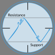 Support  Resistance