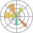 Ícone do programa: matplotlib