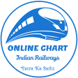 Rail Reservation Chart  PNR: YATRA KA SATHI