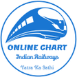 Programikonen: Rail Reservation Chart  P…