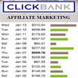 Ícone do programa: Clickbank Affiliate Marke…
