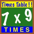 Biểu tượng của chương trình: Times Table