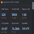 Icon of program: HypeStat Analyzer