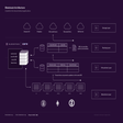 Icône du programme : Blockstack