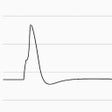 Ikon program: Action Potentials