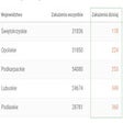 Icoon van programma: Polish covid sortable sta…