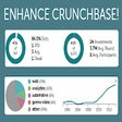 Programikonen: Crunchbase Enhancer