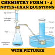Programikonen: Form 1- 4 Chemistry Notes