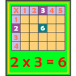 Programikonen: Multiplication Tables But…