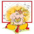 プログラムのアイコン：Kundli Software: Horoscop…