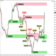 Icon of program: Forex Profit Strategy
