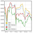 プログラムのアイコン：便宜的台股
