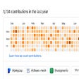 GitHub Colorful Contributions