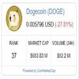 Icon of program: Dogecoin price