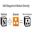 Notion diagram