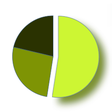 プログラムのアイコン：Goo Pie Chart