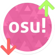 Programikonen: osu! Rank Trend Line