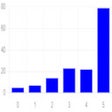 Ikona programu: Sisu grade distribution
