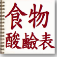 程序图标：食物酸鹼表