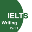 IELTS Writing - Part 1