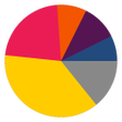 Ikona programu: My app earnings reports