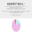 أيقونة البرنامج: 看看你都干了些什么