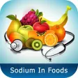 Symbol des Programms: Sodium In Foods