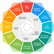 程序图标：Quality Management