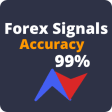 Forex Signals  99% Accuracy - quality Buy and Sell