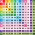 Ikona programu: Multiplication Table - Ti…