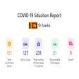 COVID-19 Situation Report Sri Lanka