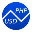 Philippine Pesos To US Dollars  Currency Converter PHP to USD