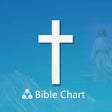 Ikon program: Bible Chart