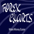 أيقونة البرنامج: ForeX Signals - Stock Sig…