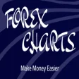 ForeX Signals - Stock Signals