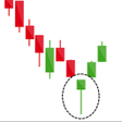 Icon of program: Candlestick Patterns