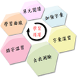 Ikona programu: 大學學測 英文單字